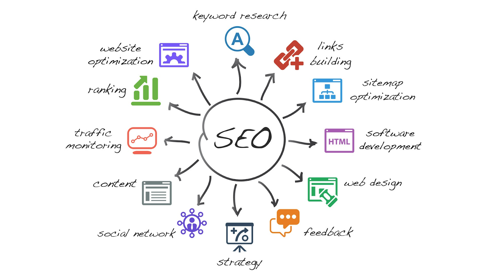 Dominate Your Neighborhood with Local SEO 1 A local SEO marketing guide infographic