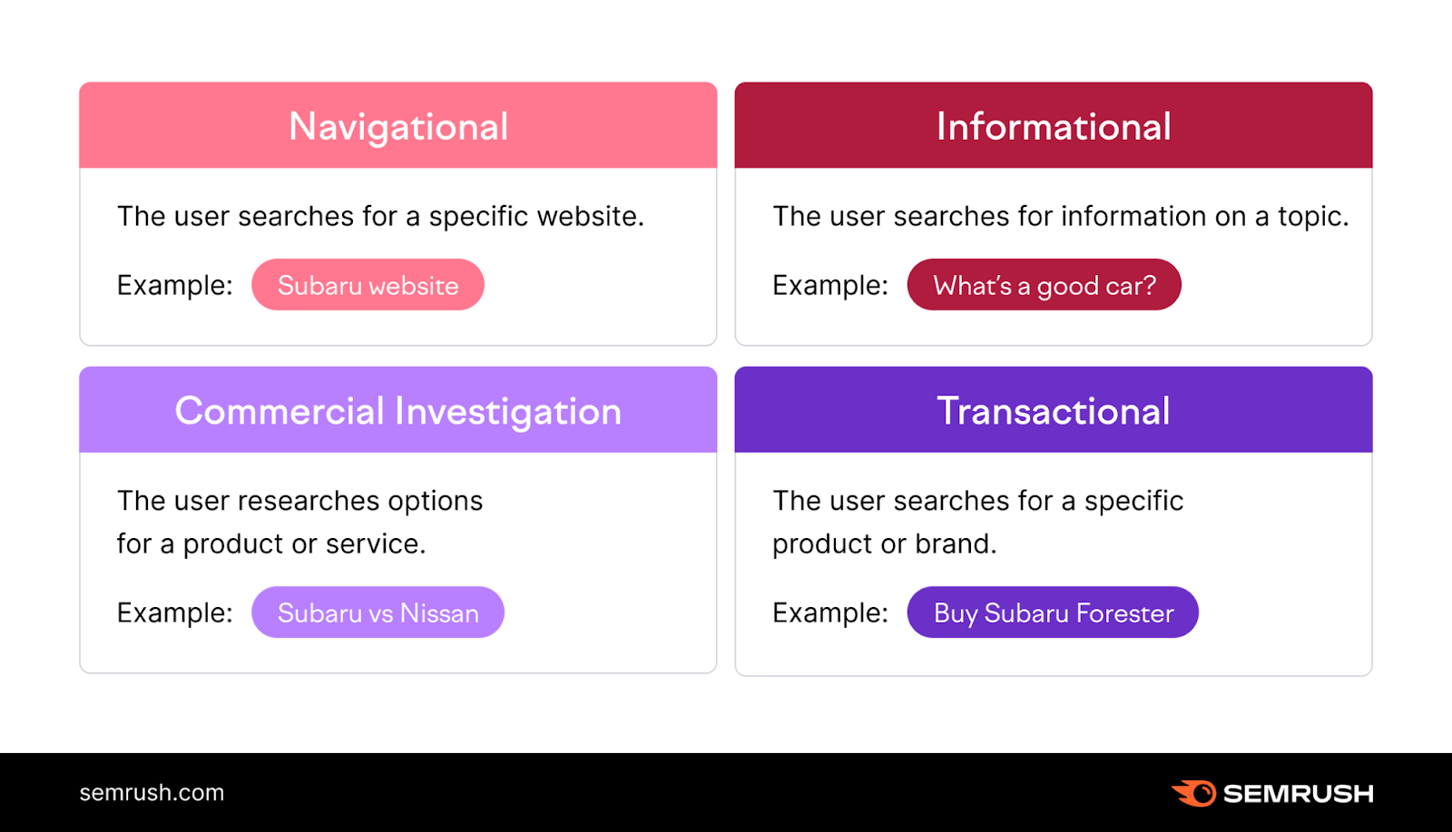How an Ecommerce SEO Service Can Help You Drive Online Sales 1 The four keyword pillars for search intent.